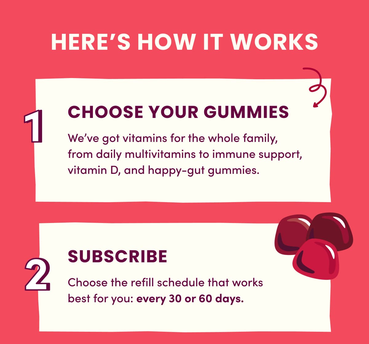 HERE'S HOW IT WORKS | 1 CHOOSE YOUR GUMMIES | We've got vitamins for the whole family, from daily multivitamins to immune support, vitamin D, and happy-gut gummies. | 2 SUBSCRIBE | Choose the refill schedule that works best for you: every 30 or 60 days.