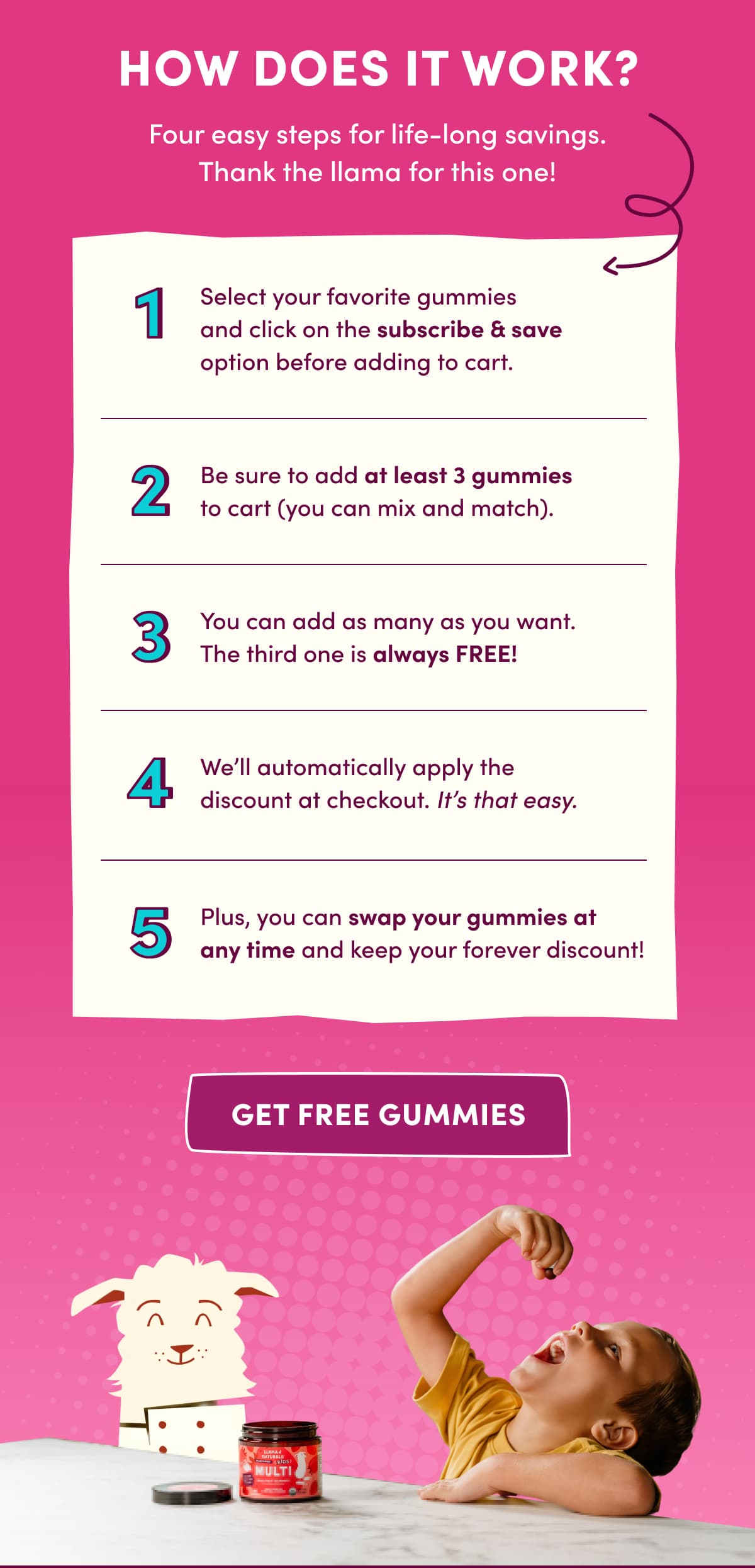 HOW DOES IT WORK? | Four easy steps for life-long savings. Thank the llama for this one! | 1 Select your favorite gummies and click on the subscribe & save option before adding to cart. | 2 Be sure to add at least 3 gummies to cart (you can mix and match). | 3 You can add as many as you want. The third one is always FREE! | 4 We'll automatically apply the discount at checkout. It's that easy. | 5 Plus, you can swap your gummies at  any time and keep your forever discount! | get free gummies