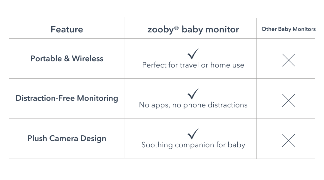 zooby Guide