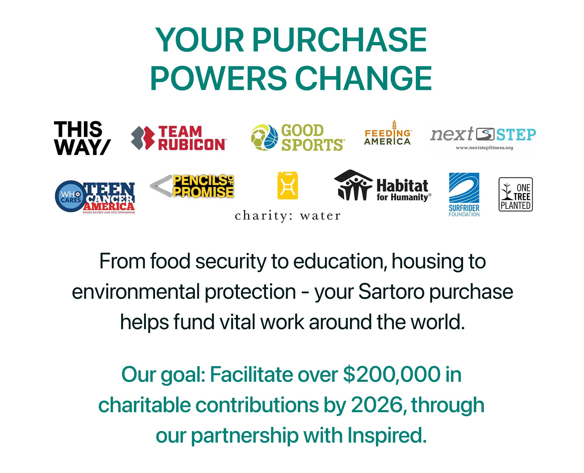 YOUR PURCHASE POWERS CHANGE