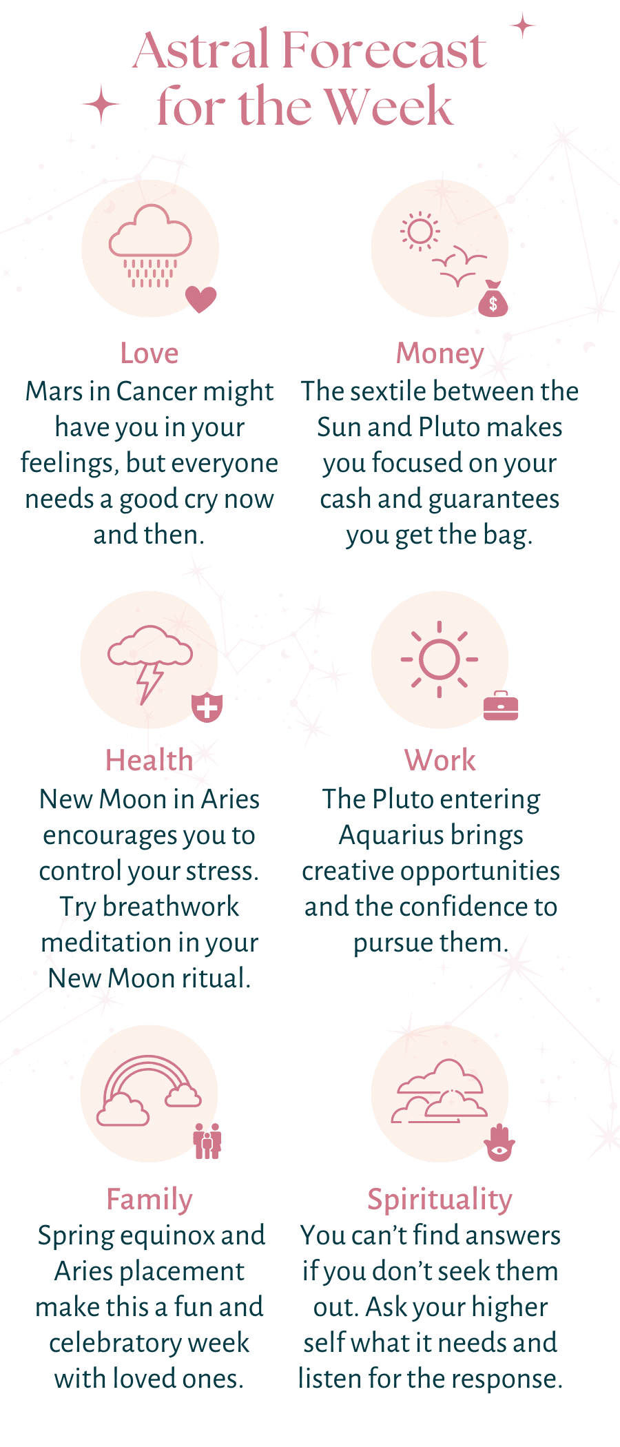  Weekly horoscope- Turn On Images!