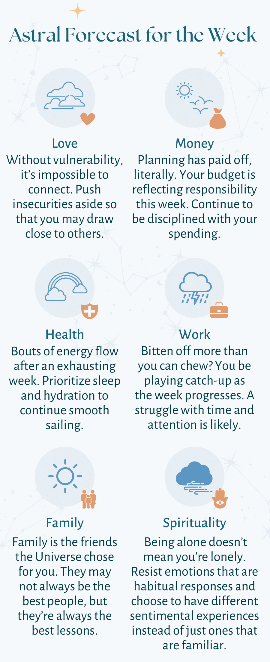  Weekly horoscope- Turn On Images!