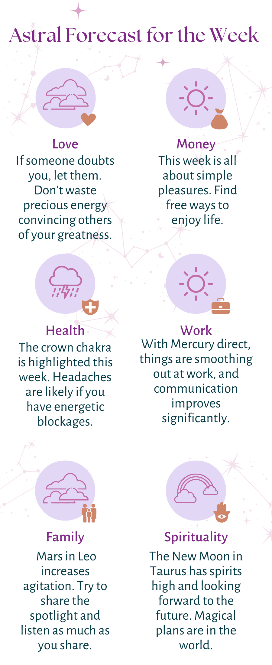  Weekly horoscope- Turn On Images!