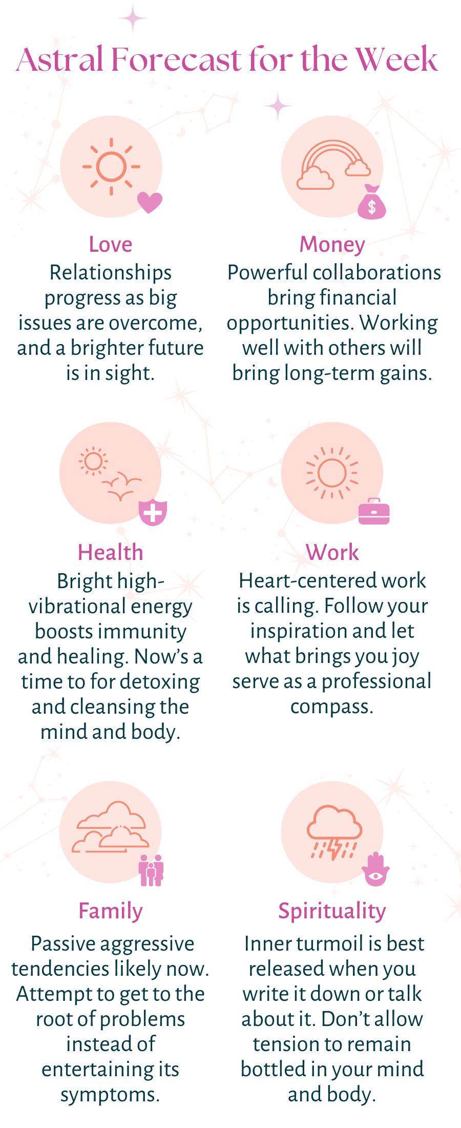  Weekly horoscope- Turn On Images!