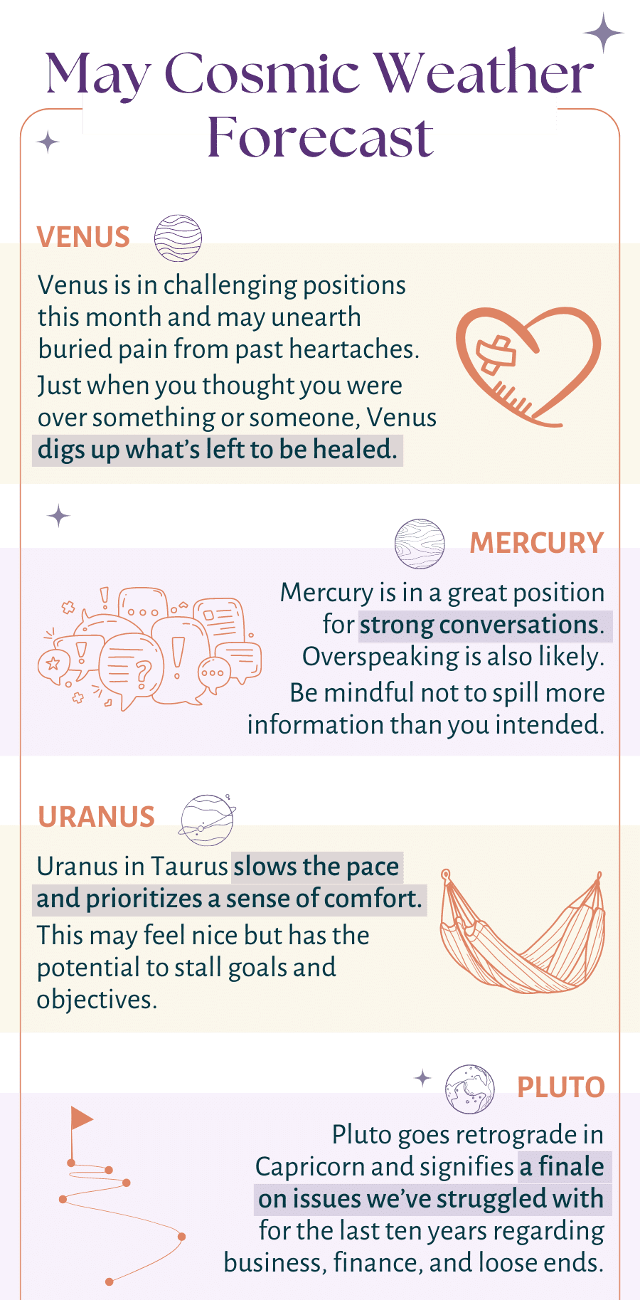 My coscmic weather - Turn on Images!