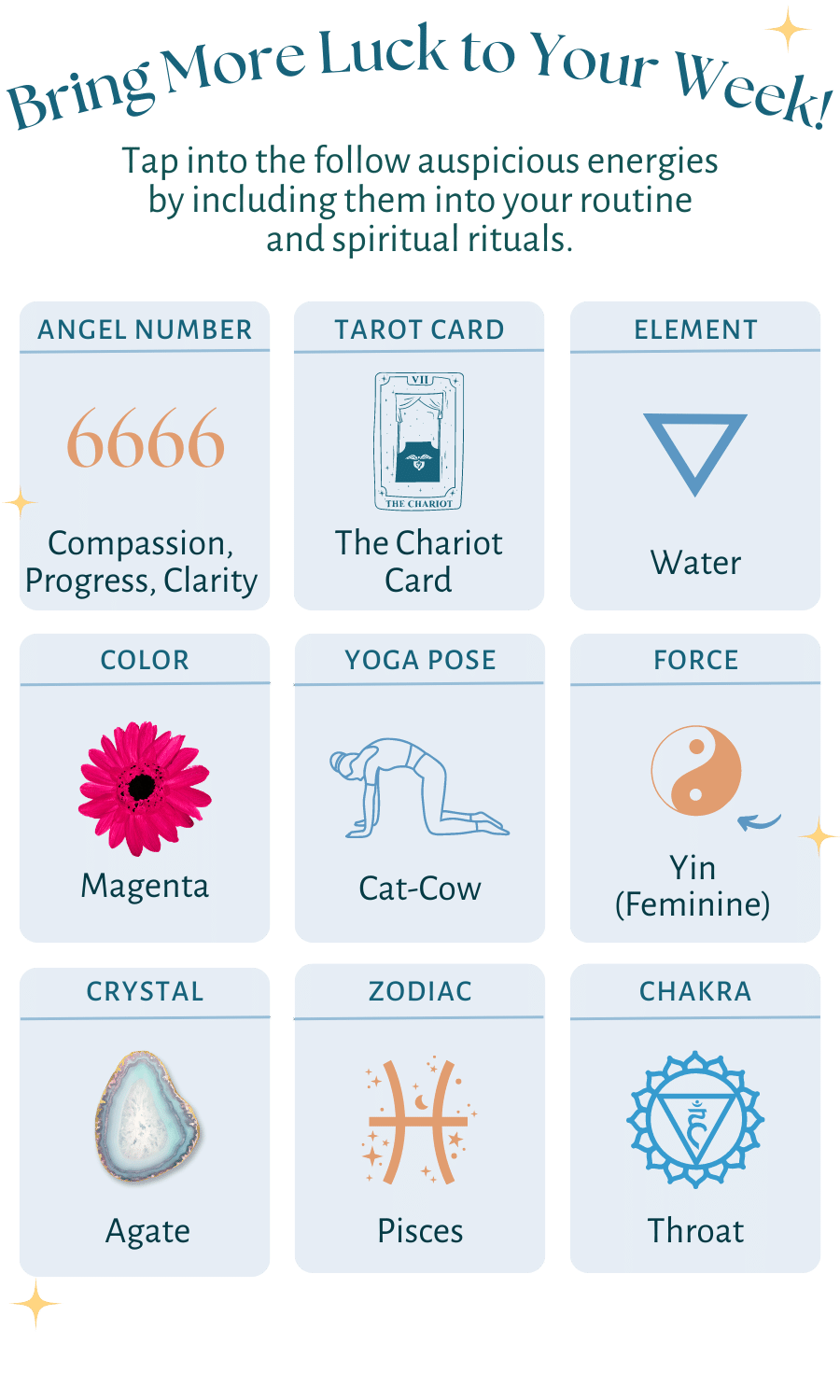 Weekly horoscope- Turn On Images!