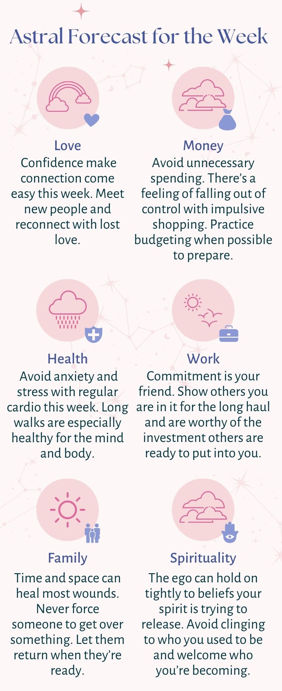  Weekly horoscope- Turn On Images!