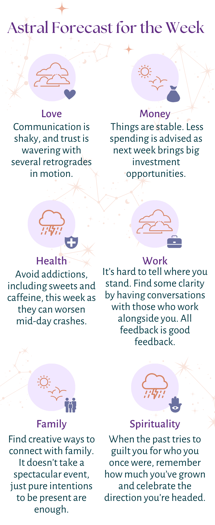  Weekly horoscope- Turn On Images!