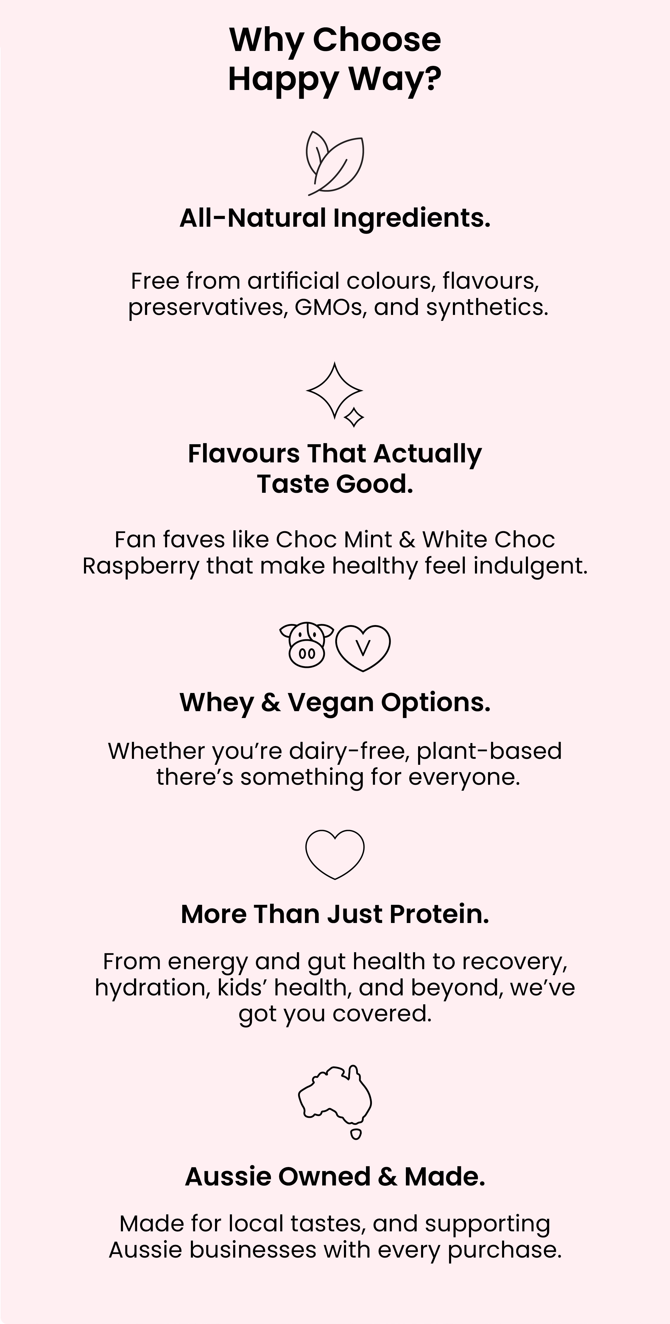 Why Choose Happy Way?  All-Natural Ingredients.  Free from artificial colours, flavours,  preservatives, GMOs, and synthetics.   Flavours That Actually Taste Good.  Fan faves like Choc Mint & White Choc  Raspberry that make healthy feel indulgent.  Whey & Vegan Options.  Whether you're dairy-free, plant-based  there's something for everyone.  More Than Just Protein.  From energy and gut health to recovery, hydration,  kids' health, and beyond, we've got you covered.  Aussie Owned & Made.  Made for local tastes, and supporting  Aussie businesses with every purchase.  EXPLORE OUR RANGE 