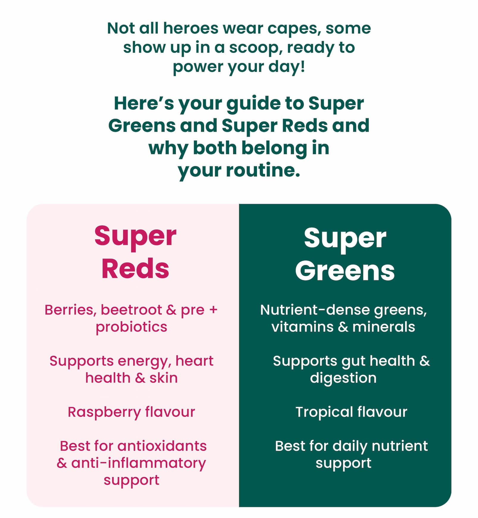 Here's your guide to Super Greens and Super Reds  and why both belong in your routine.