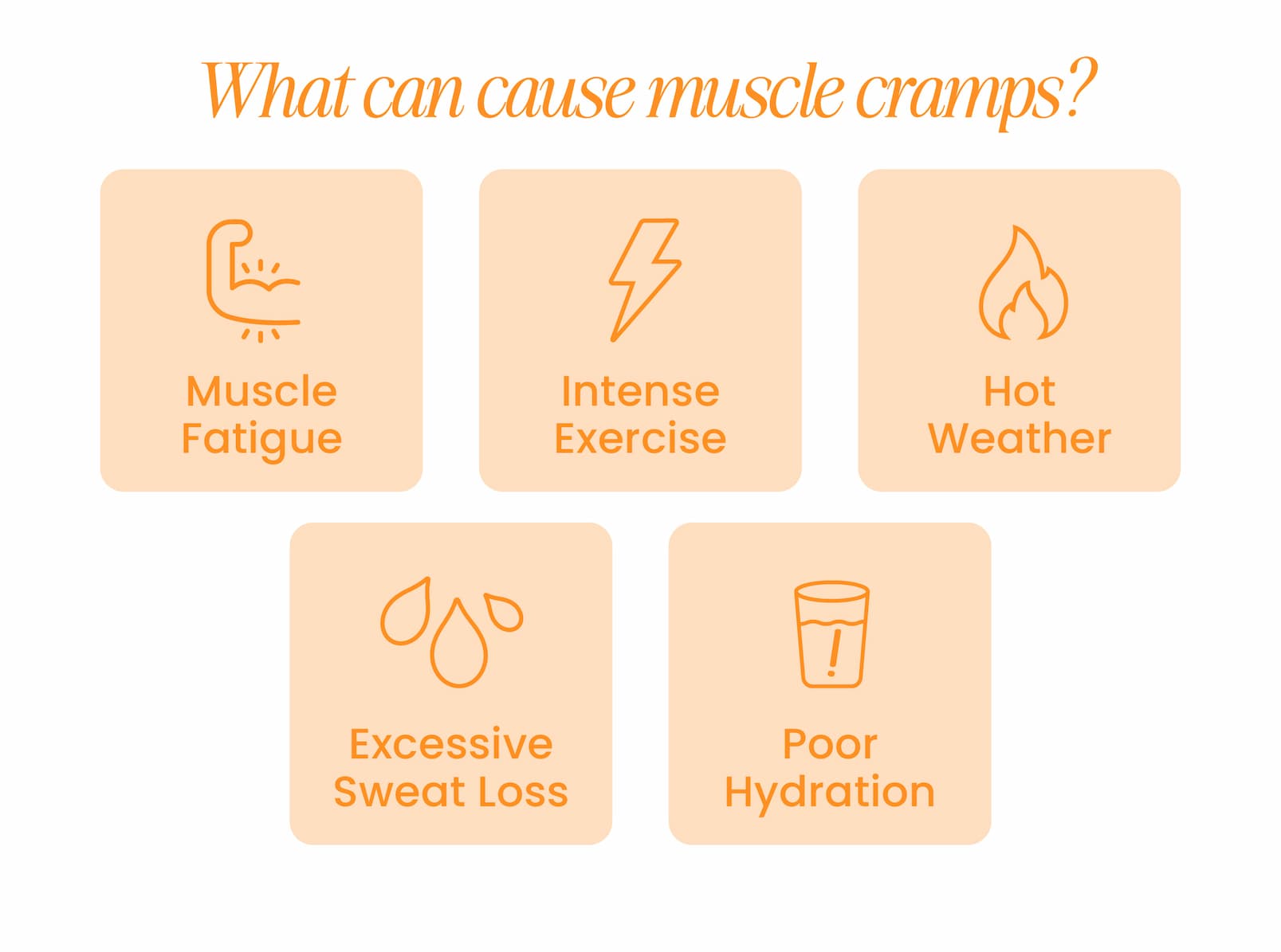 WHAT CAN CAUSE MUSCLE CRAMPS?  Muscle fatigue Intense exercise  Hot weather  Excessive sweat loss  Poor Hydration
