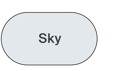 sky