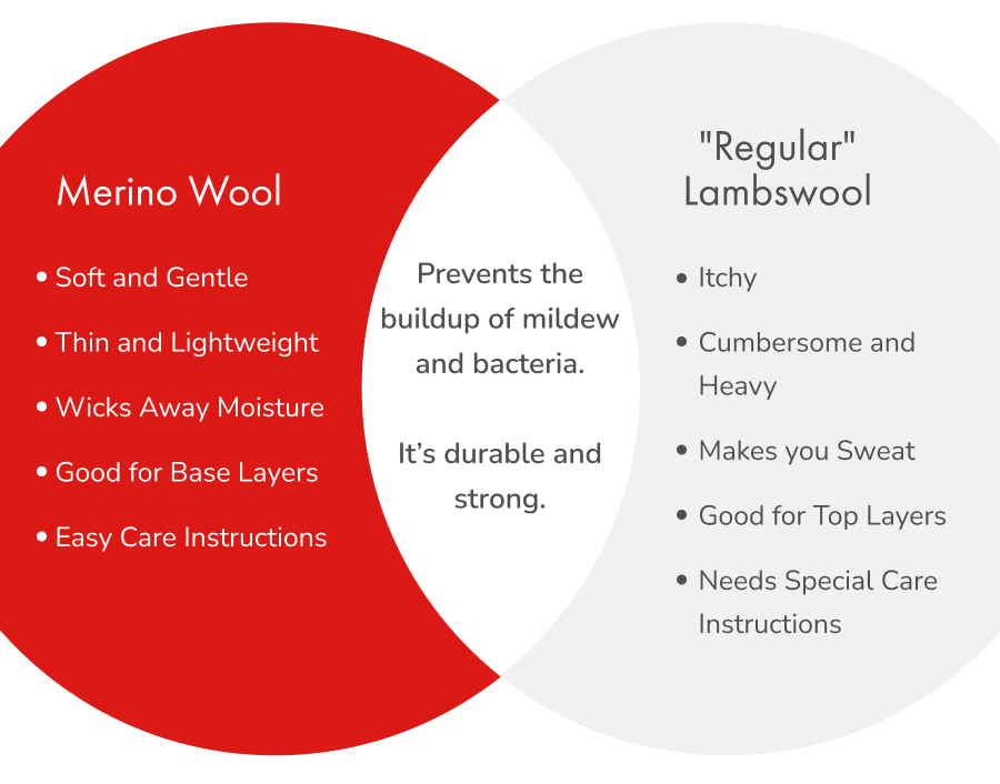 Why do we use Merino wool? VIM & VIGR