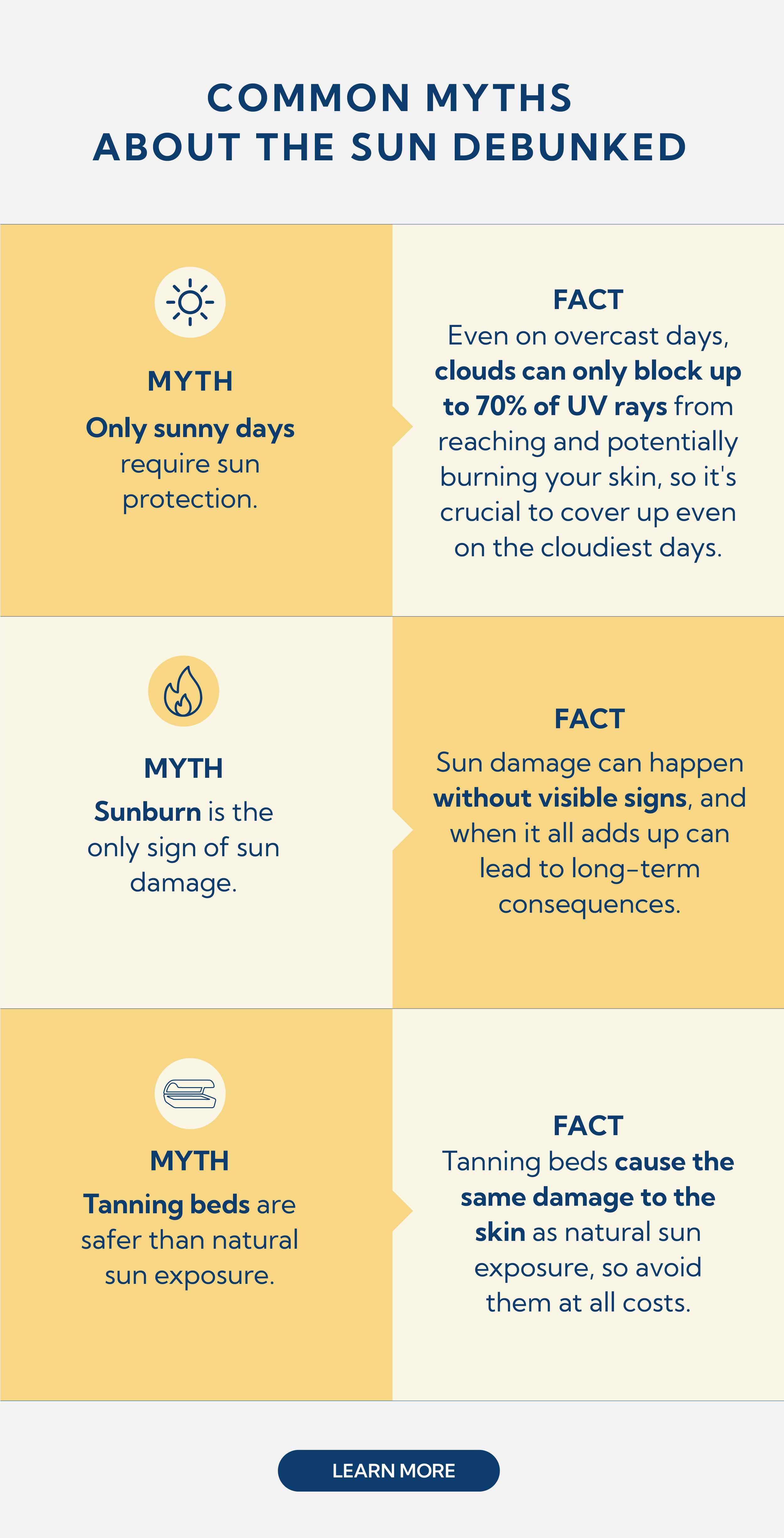 How well do you know sun protection? Solbari