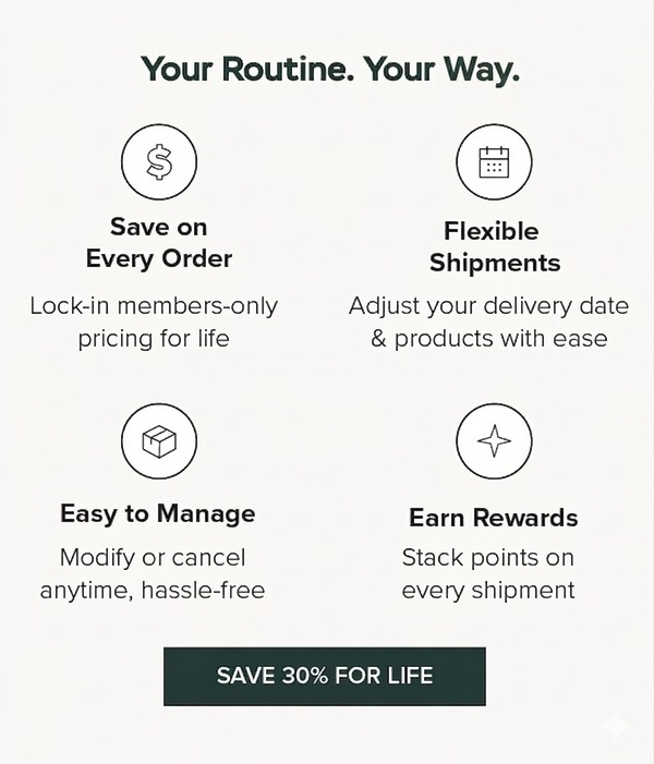 Auto-ship Perks: save 30% on every order, adjust delivery date & products with ease, modify/cancel anytime, earn rewards points