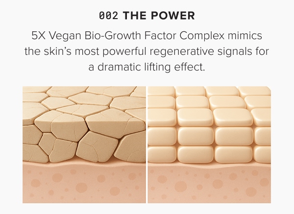 Why Needle-less® Growth Factor Serum is the "Holy Grail":  002 - The Power