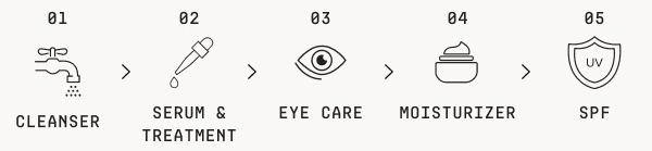 Layering 101 - Learn More
