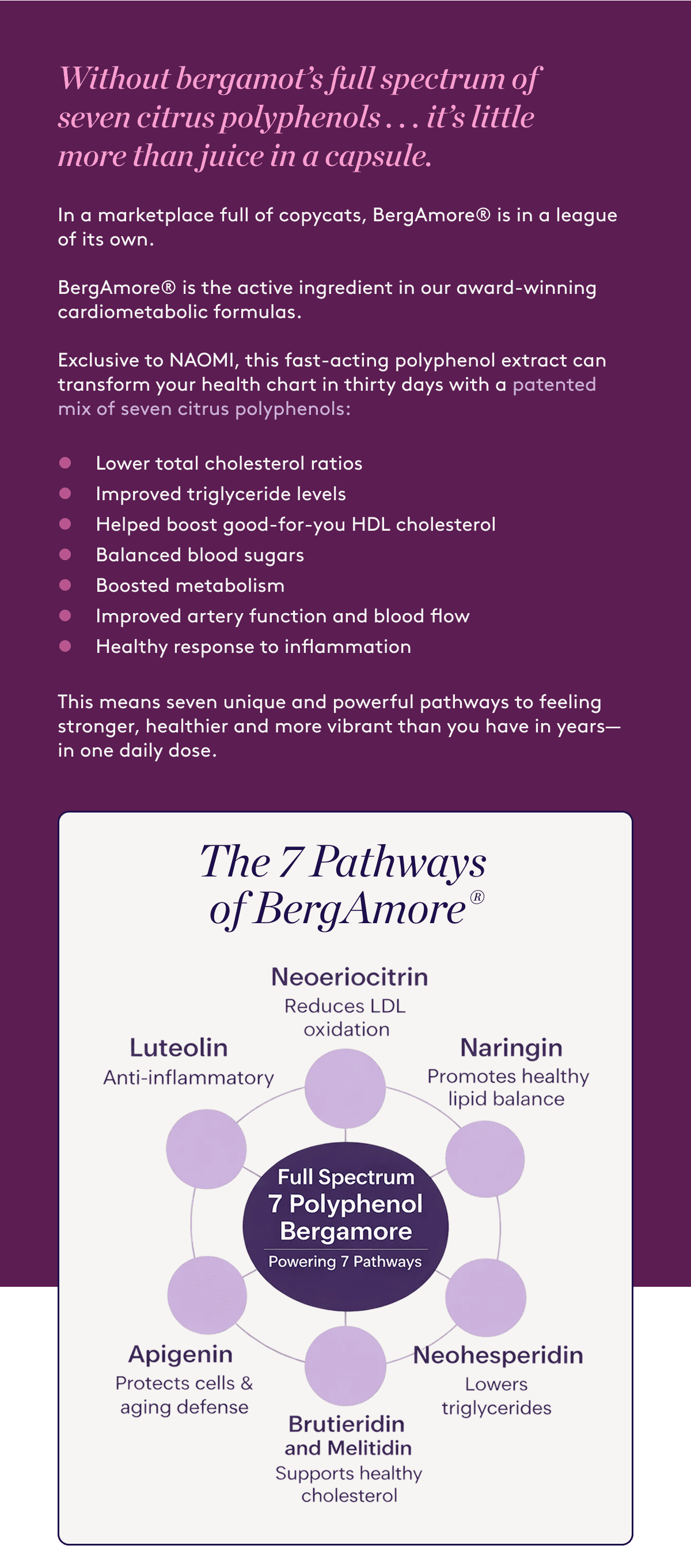 Without bergamot's full spectrum of seven citrus polyphenols . . . it's little more than juice in a capsule.. In a marketplace full of copycats, BergAmore® is in a league of its own.  BergAmore® is the active ingredient in our award-winning cardiometabolic formulas.   Exclusive to NAOMI, this fast-acting polyphenol extract can transform your health chart in thirty days with a patented mix of seven citrus polyphenols: 