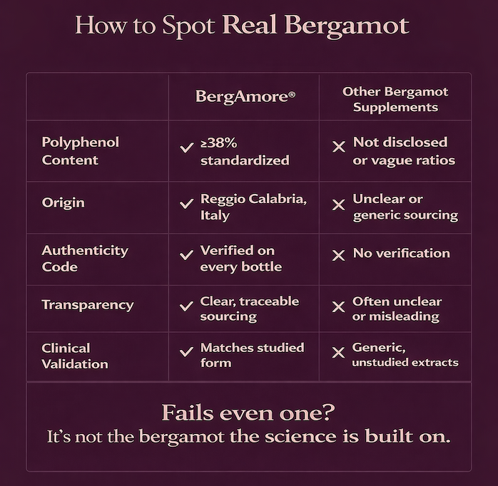 How to Spot Real Bergamot