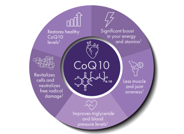 Naomi Advanced CoQ10