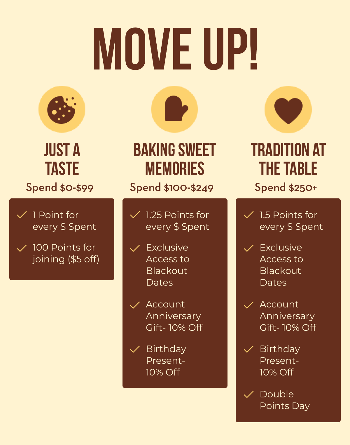 Baker, points just got tastier! Portos Bakery