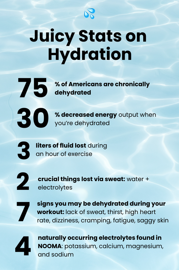 Let's dive into these stats 💧 NOOMA