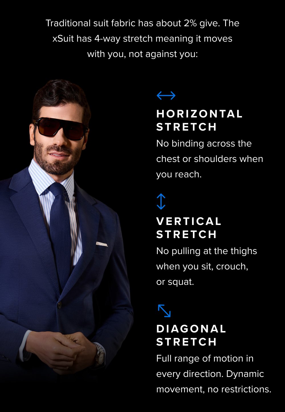 Traditional suit fabric has about 2% give. The xSuit has 4-way stretch meaning it moves with you, not against you: Horizontal stretch No binding across the chest or shoulders when you reach. Vertical stretch No pulling at the thighs when you sit, crouch, or squat. Diagonal stretch Full range of motion in every direction. Dynamic movement, no restrictions.