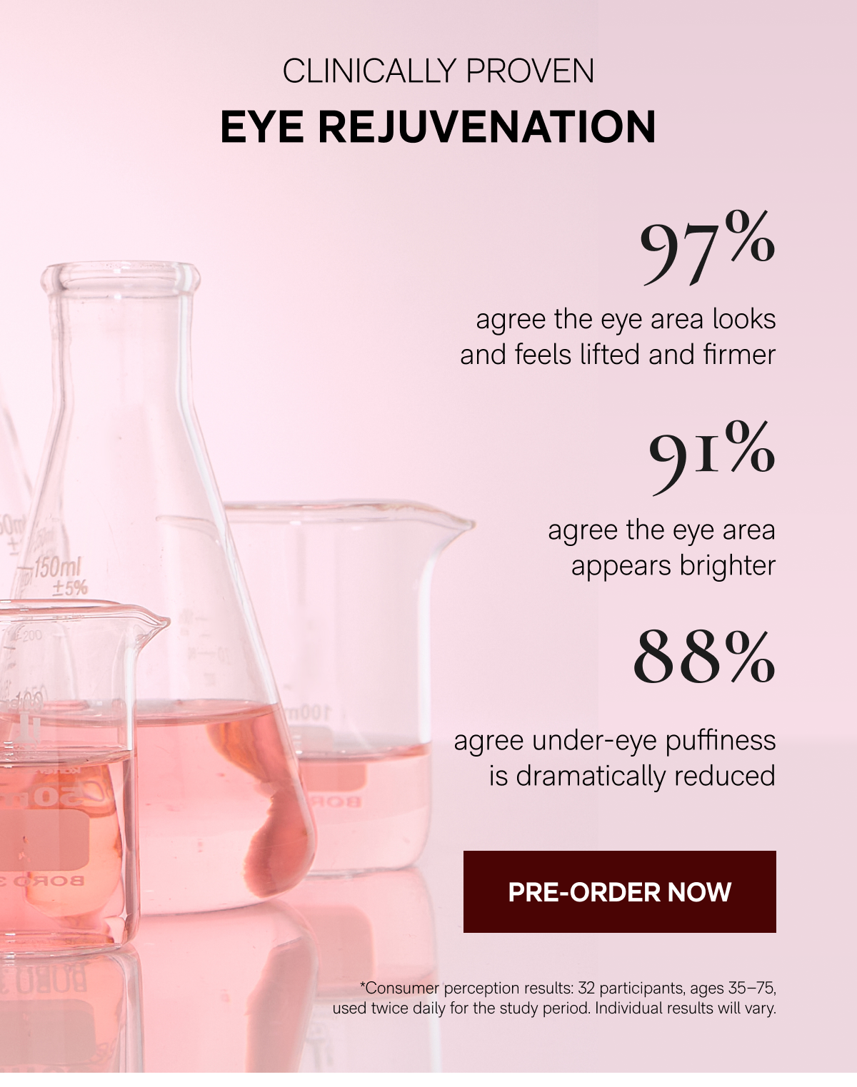 Clinically Proven Eye Rejuvenation - 97% agree the eye area looks and feels lifted and firmer - 91% agree the eye area appears brighter - 88% agree under-eye puffiness is dramatically reduced - PRE-ORDER NOW