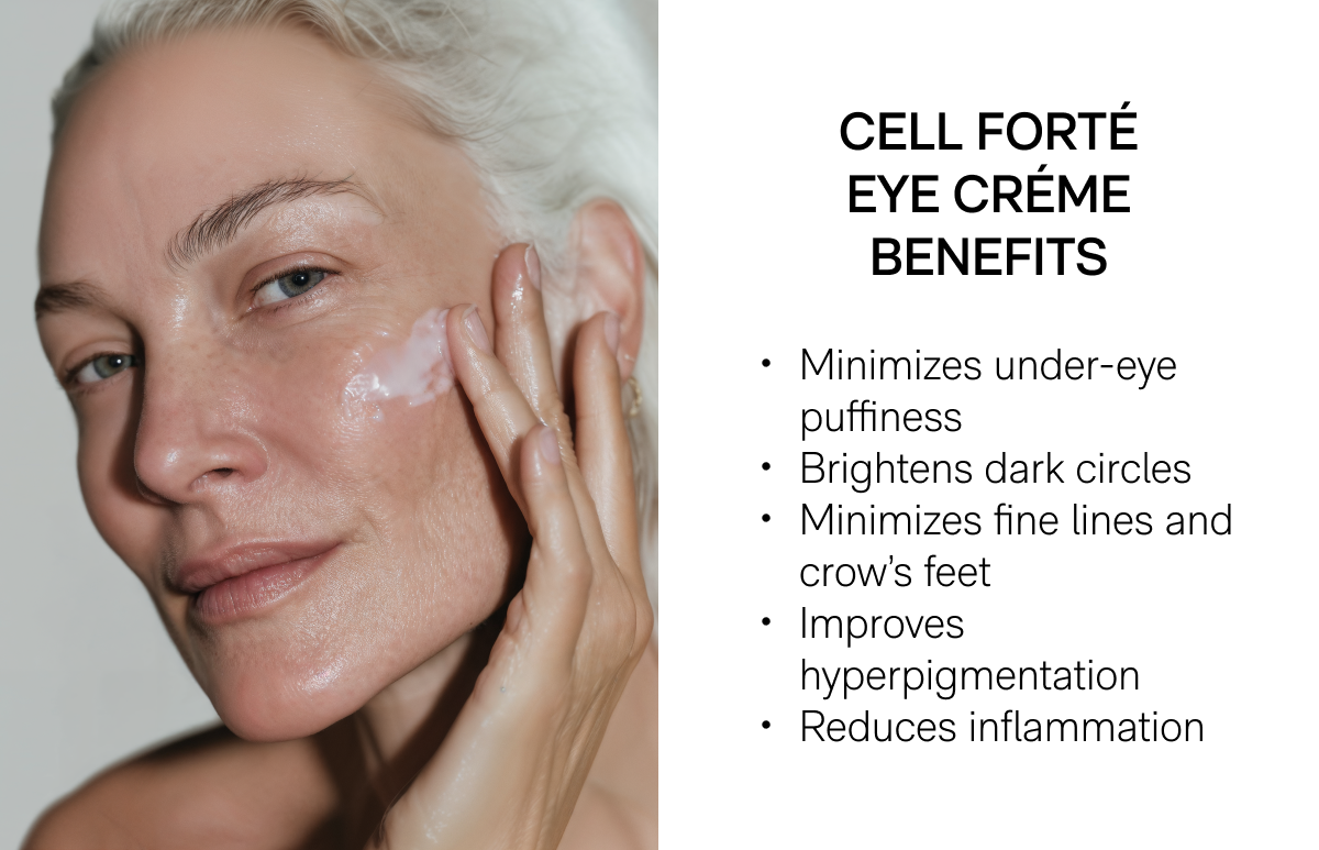 Cell Forté Eye Créme Benefits - Minimizes under-eye puffiness, Brightens dark circles, Minimizes fine lines and crow's feet, Improves hyperpigmentation, Reduces inflammation