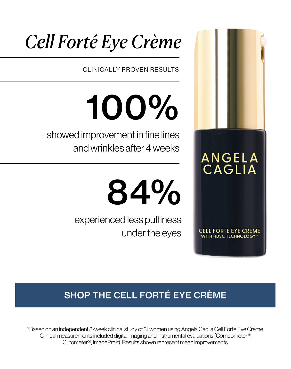 Cell Forté Eye Crème - Clinically Proven Results: 100% showed improvement in fine lines and wrinkles after 4 weeks & 84% experienced less puffiness under the eyes - SHOP THE CELL FORTÉ EYE CRÈME