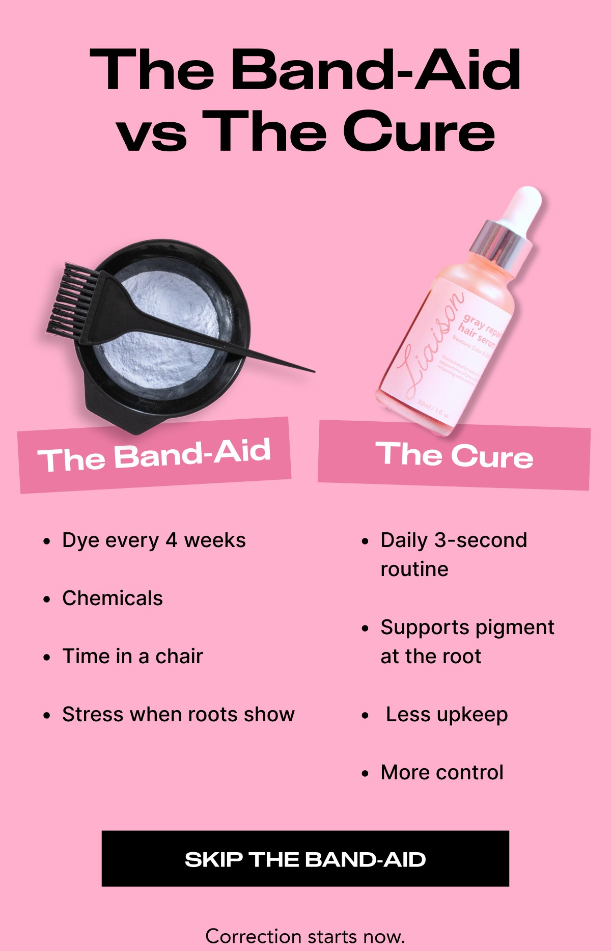 The Band-Aid (Image: Dye)  • Dye every 4 weeks  • Chemicals  • Time in a chair  • Stress when roots show The Cure (Image: Gray Repair Hair Serum)  • Daily 3-second routine  • Supports pigment at the root  • Less upkeep  • More control Small line under it: Cover it… or correct it.)