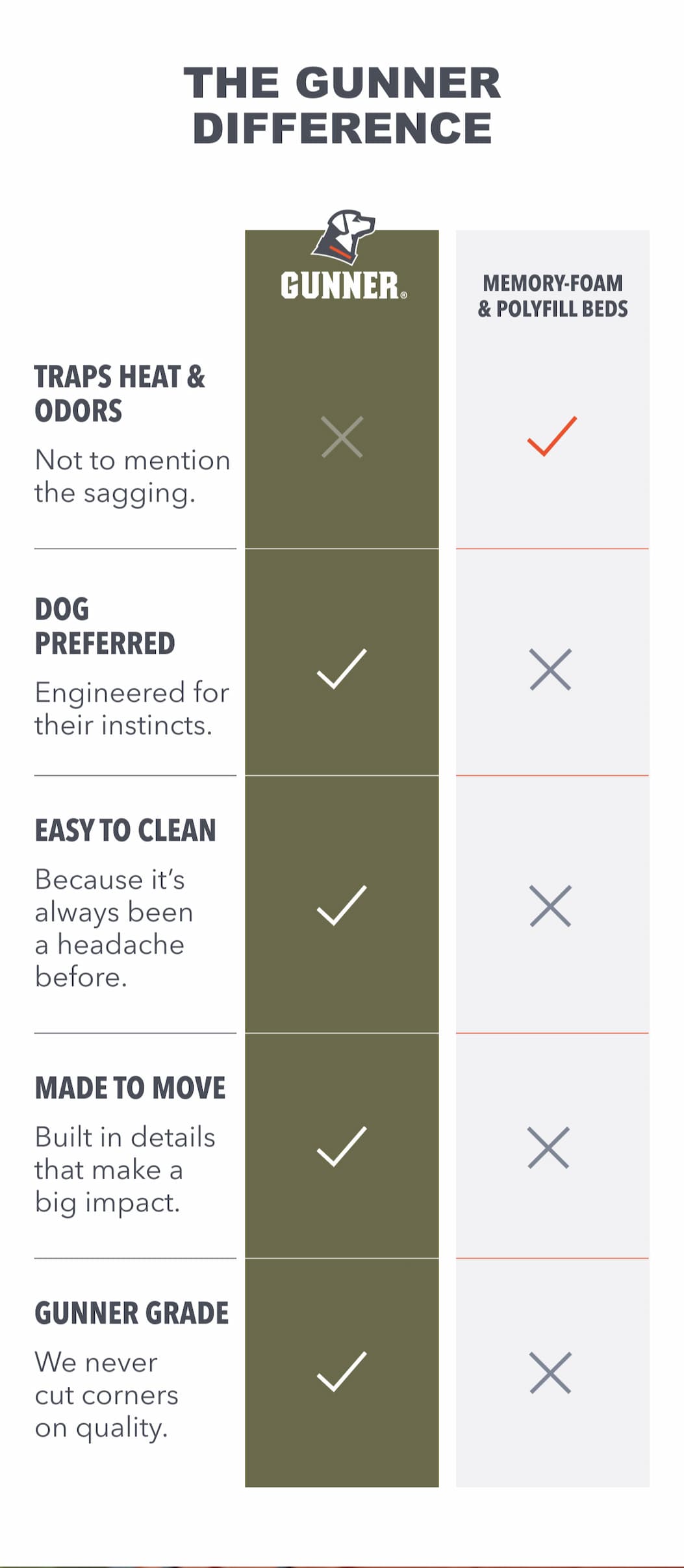 The Gunner Difference