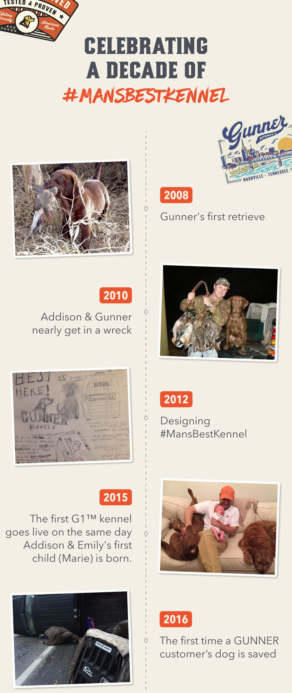 Celebrating a Decade Of Mansbestkennel