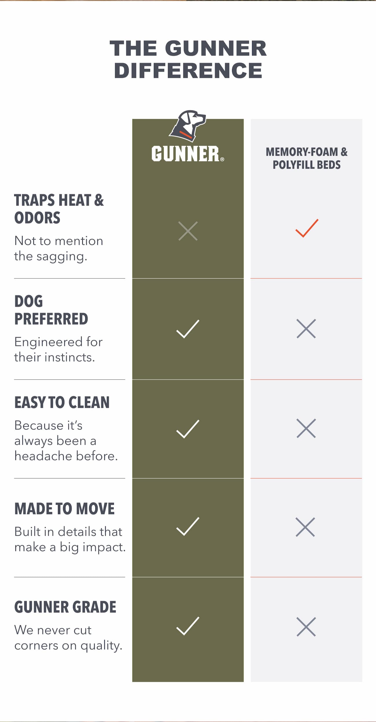 The Gunner Difference