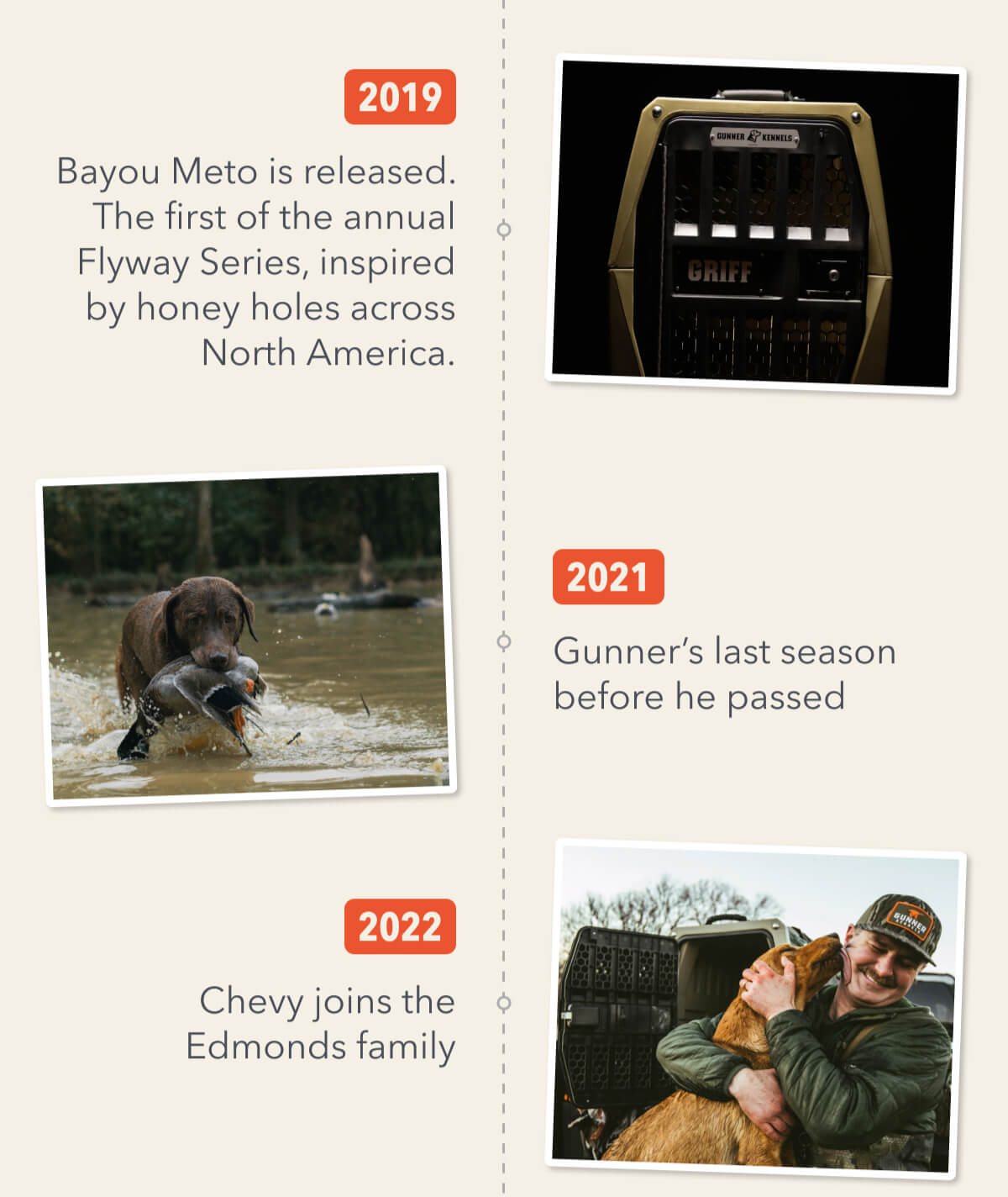 Celebrating a Decade Of Mansbestkennel