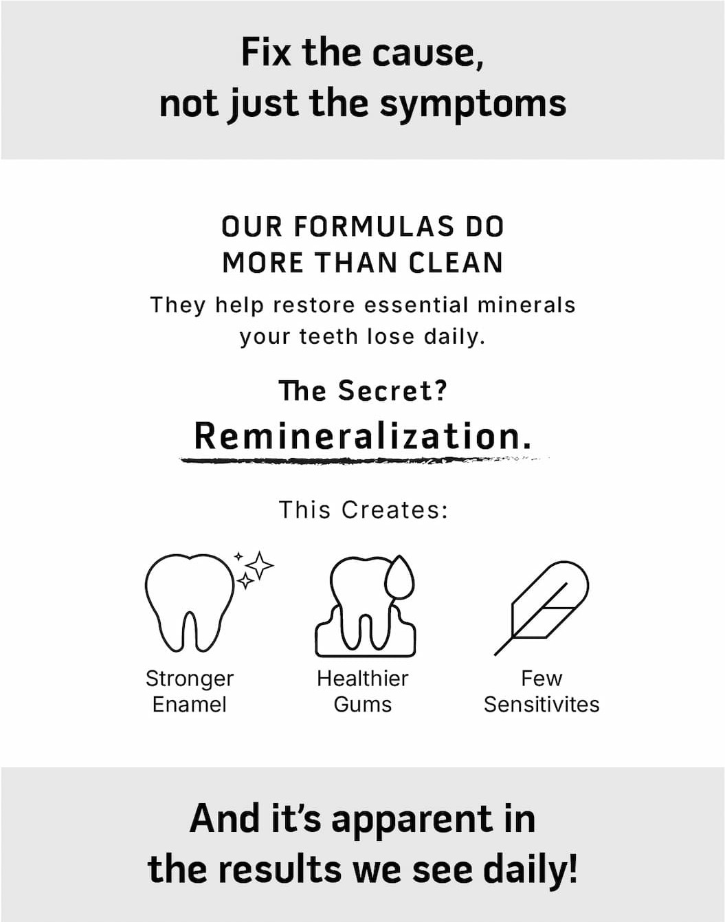 Fix the cause, not just the symptoms.   Our formulas do more than clean they help restore essential minerals your teeth lose daily.          The Secret? Remineralization. This creates:      🗸Stronger enamel  🗸Healthier gums 🗸Fewer sensitivities.       And it's apparent in the results we see daily!