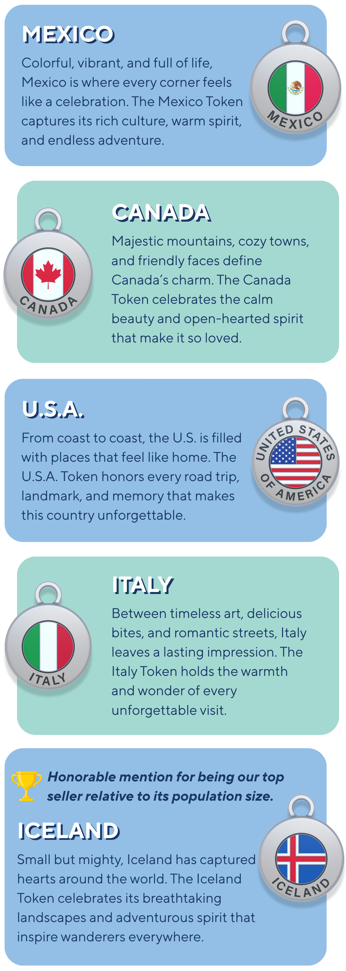 Best-Selling Country Tokens