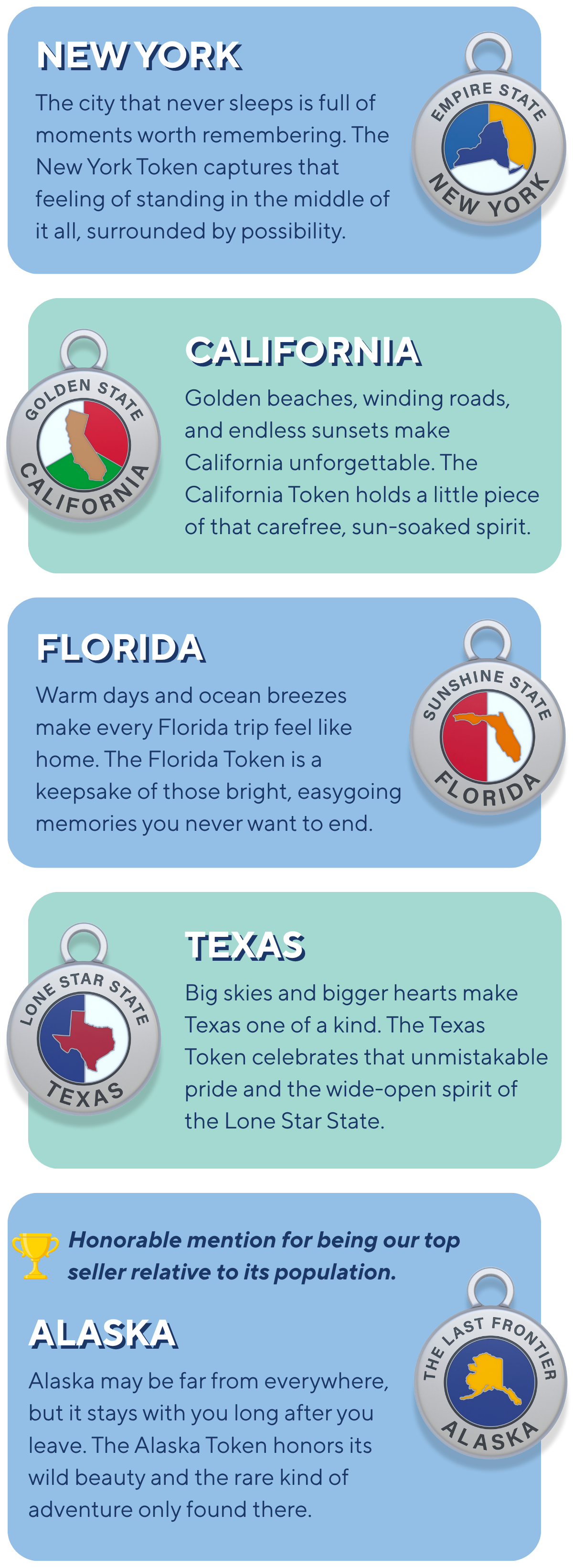 Best-Selling U.S. State Tokens