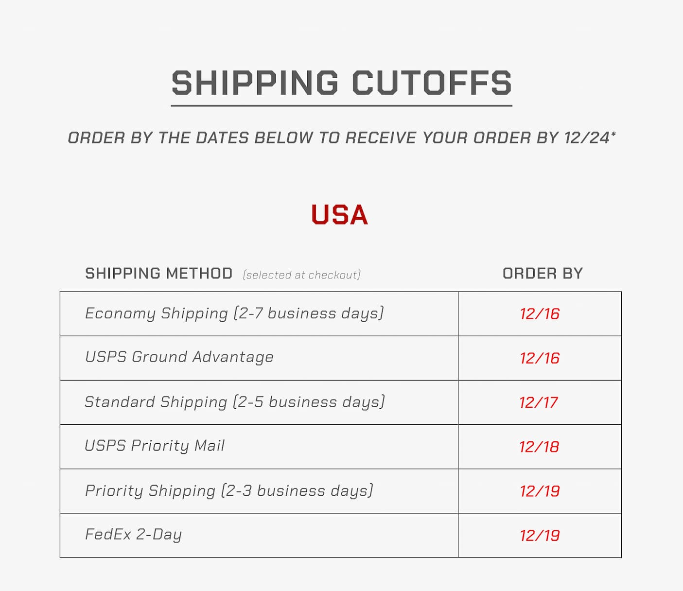 Shipping Cutoffs – USA