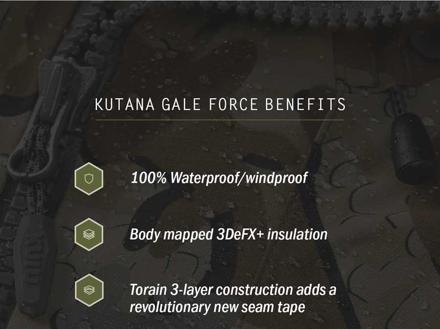 Kutana Gale Force Benefits