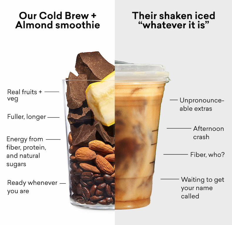 Our Cold Brew + Almond smoothie vs Their shaken iced "whatever it is" Our Cold Brew + Almond smoothie vs Their shaken iced "whatever it is"
