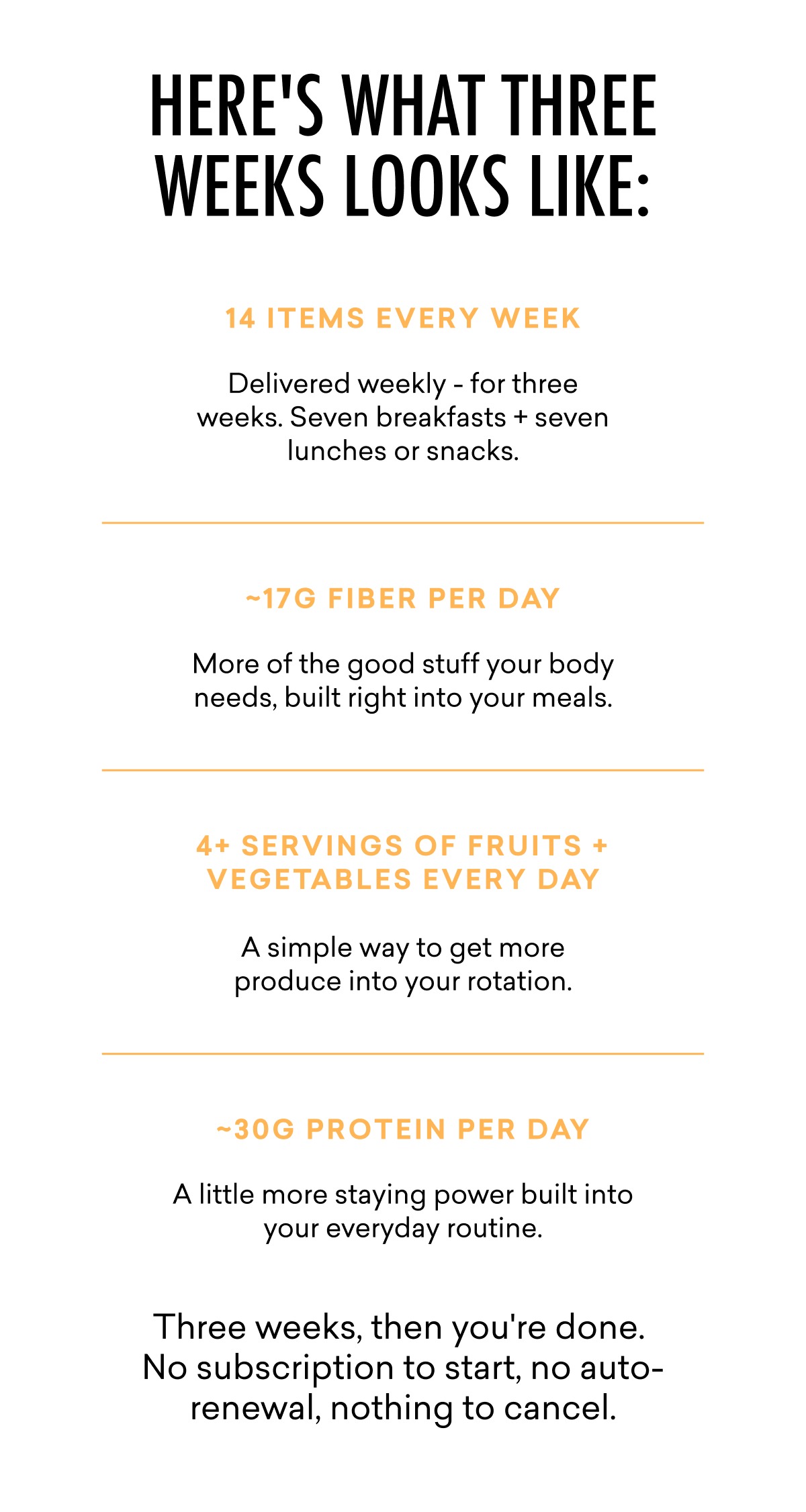 Delivered weekly - for three weeks. Seven breakfasts + seven lunches or snacks. More of the good stuff your body needs, built right into your meals. A simple way to get more produce into your rotation. A little more staying power built into your everyday routine. Three weeks, then you're done.  No subscription to start, no auto-renewal, nothing to cancel.