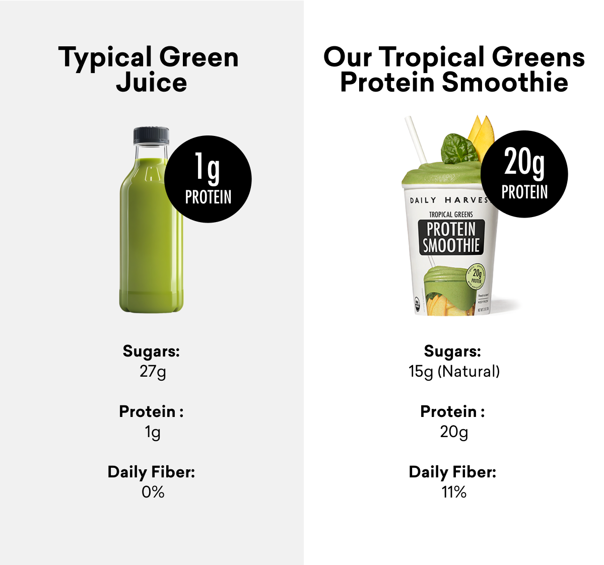 Typical Green Juice | Our Tropical Green Protein Smoothie