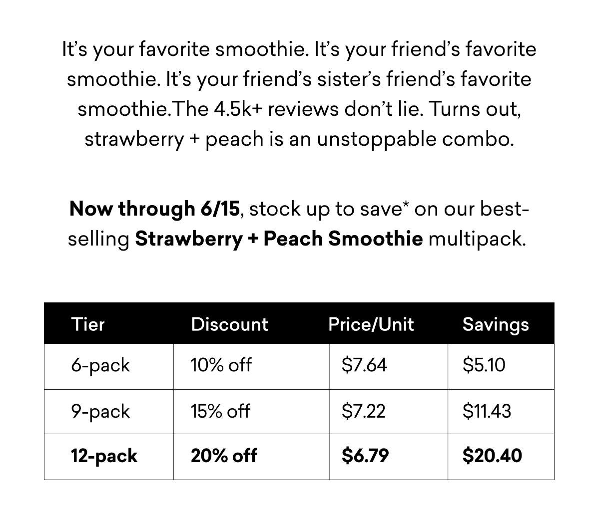 It’s your favorite smoothie. It’s your friend’s favorite smoothie. It’s your friend’s sister’s friend’s favorite smoothie. The 4.5k+ reviews don’t lie. Turns out, strawberry + peach is an unstoppable combo. Now through 6/15, stock up to save on our best-selling Strawberry + Peach Smoothie multipack.