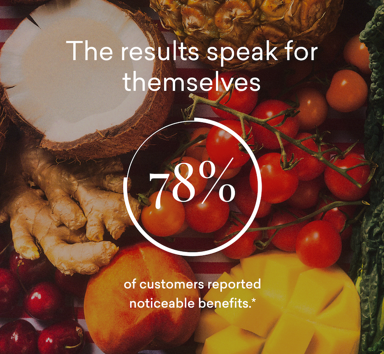 The results speak for themselves. 78% of customers reported noticeable benefits.