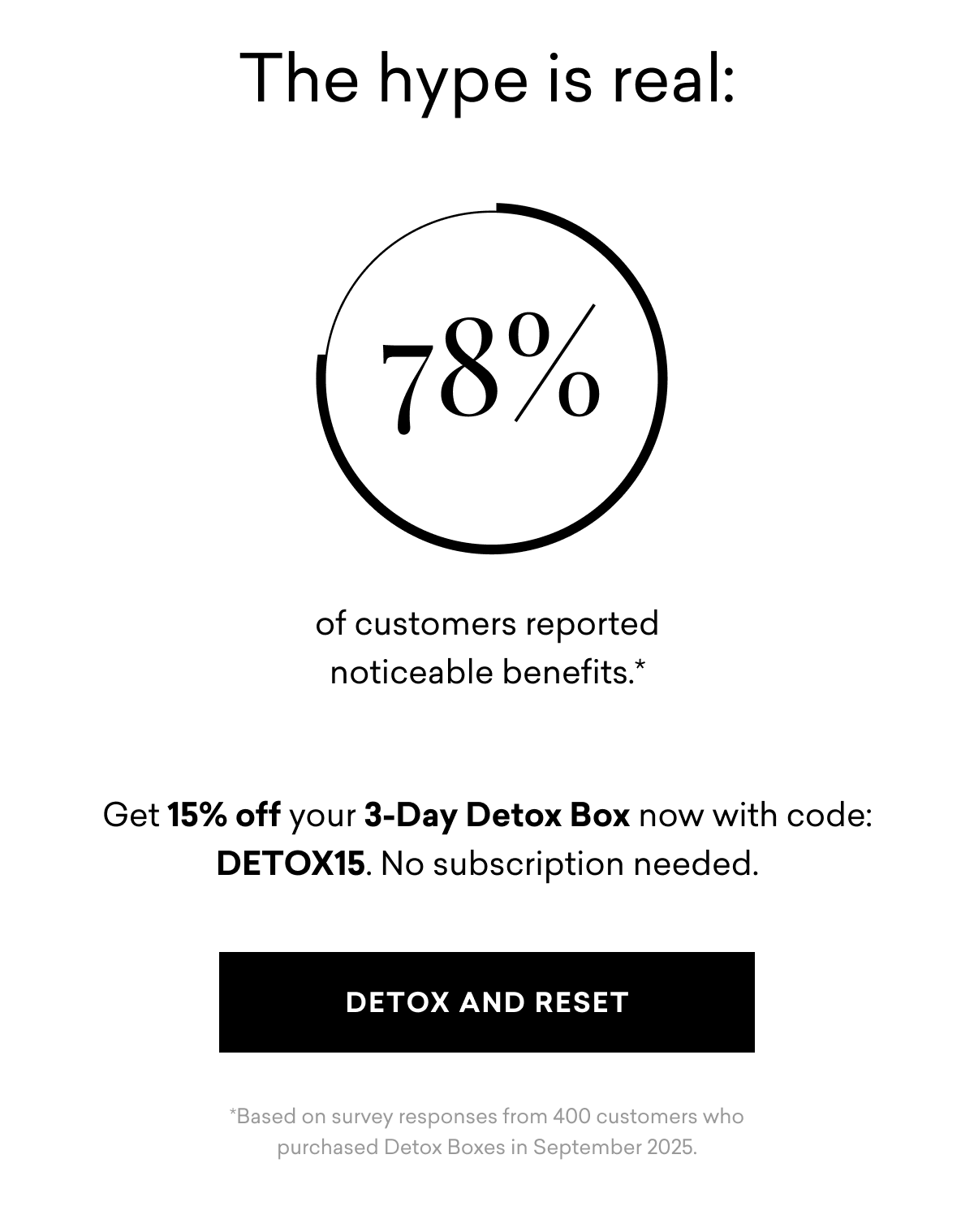 The hype is real: 78% of customers reported noticeable benefits. Get 15% off your 3-Day Detox Box now.