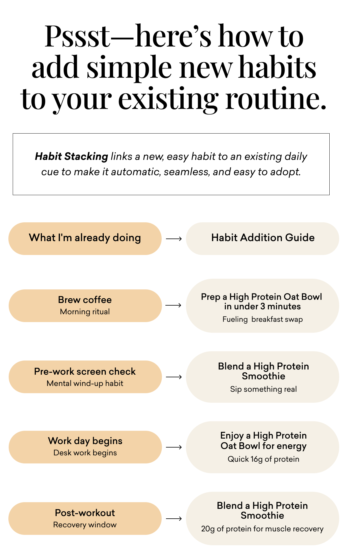 Pssst—here’s how to add simple new habits to your existing routine. Habit Stacking links a new, easy habit to an existing daily cue to make it automatic, seamless, and easy to adopt. 