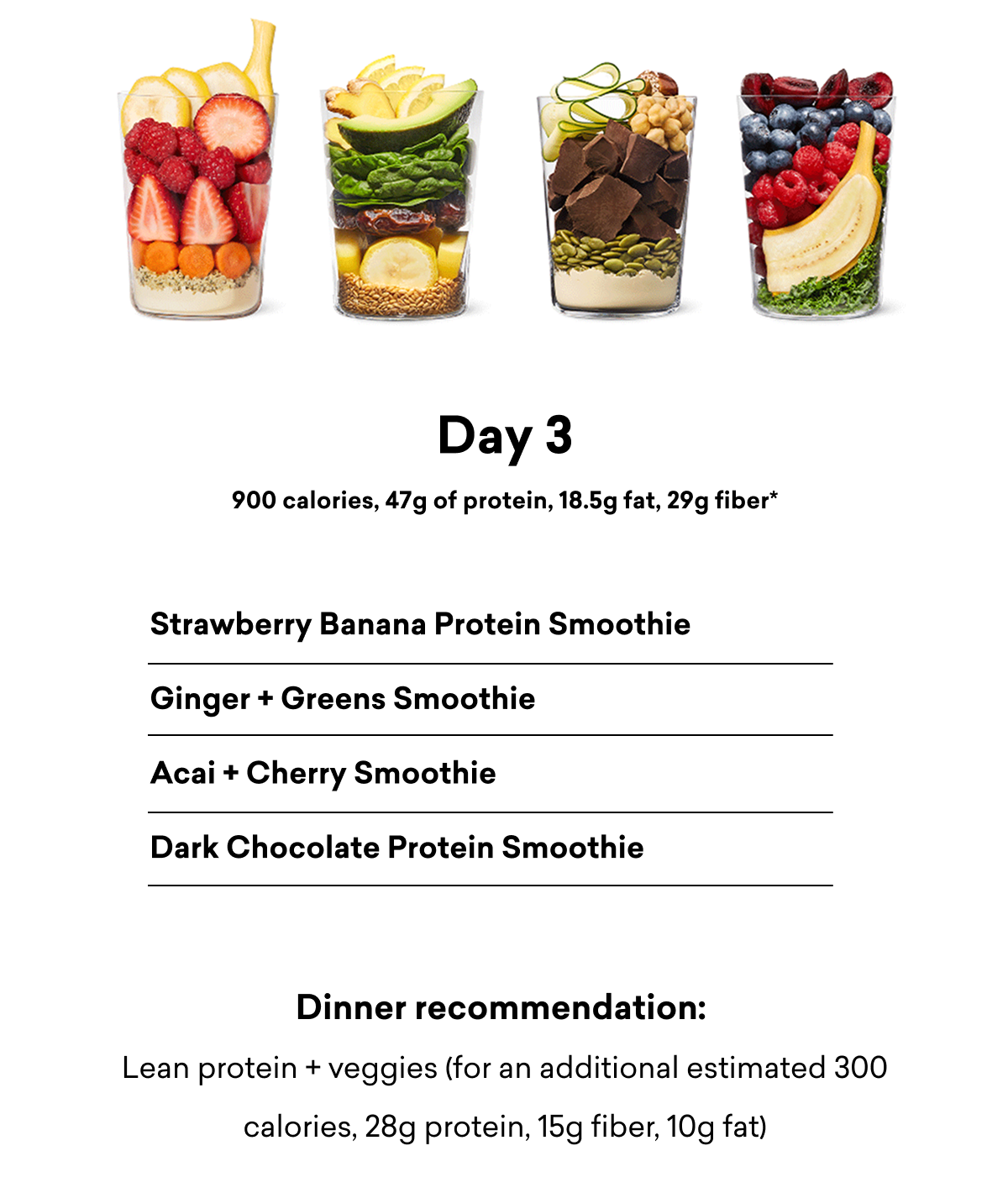 Day 3: 900 calories, 47g of protein, 18.5g fat, 29g fiber Strawberry Banana Protein Smoothie Ginger + Greens Smoothie Acai + Cherry Smoothie Dark Chocolate Protein Smoothie Dinner recommendation: Lean protein + veggies (for an additional estimated 300 calories, 28g protein, 15g fiber, 10g fat)