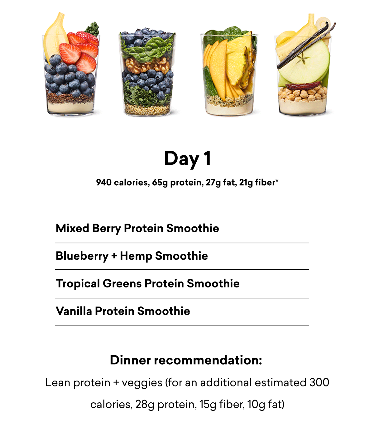 Day 1: 940 calories, 65g protein, 27g fat, 21g fiber Mixed Berry Protein Smoothie Blueberry + Hemp Smoothie Tropical Greens Protein Smoothie Vanilla Protein Smoothie Dinner recommendation: Lean protein + veggies (for an additional estimated 300 calories, 28g protein, 15g fiber, 10g fat)