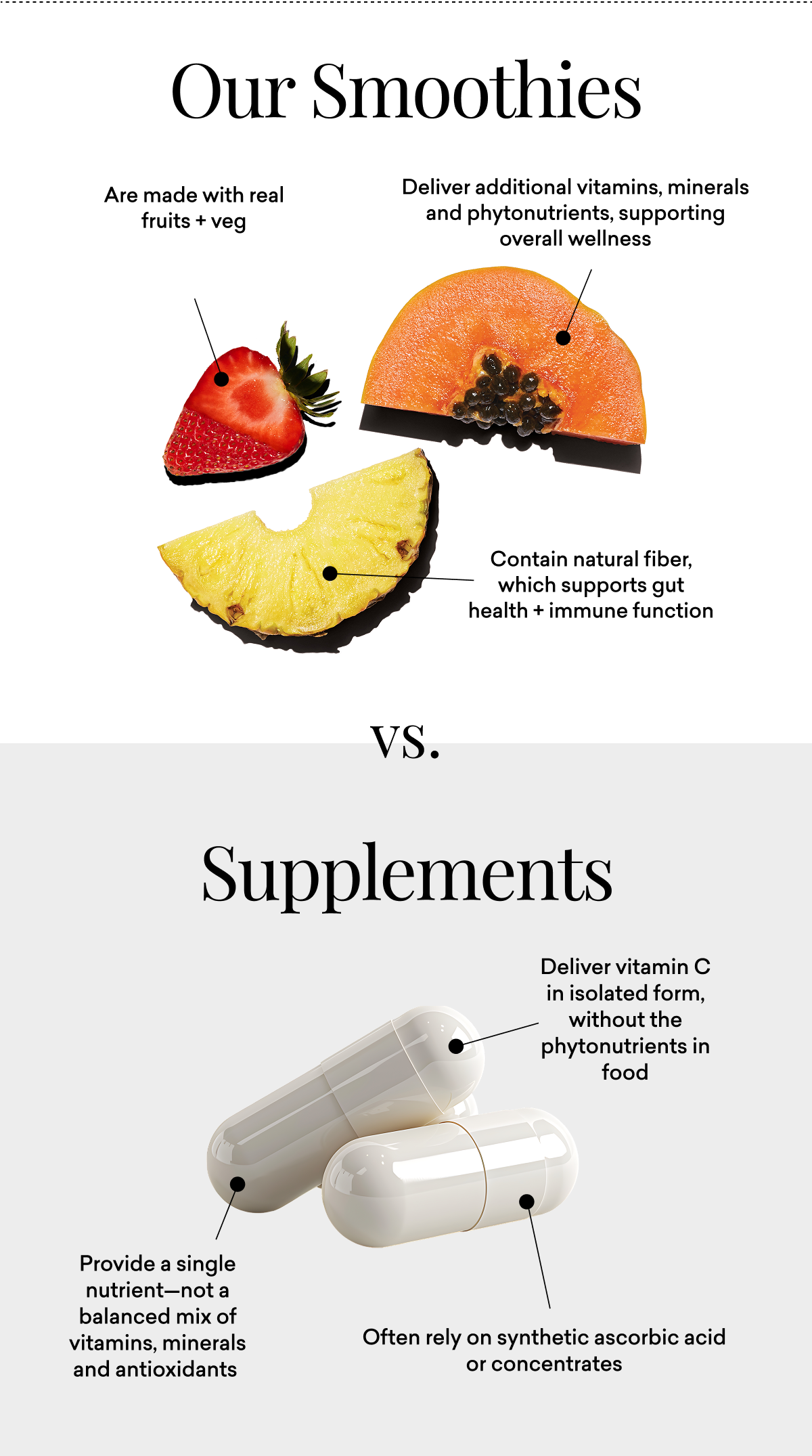 Our Smoothies vs. Supplements